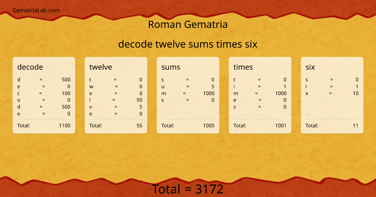 decode twelve sums times six in roman Gematria